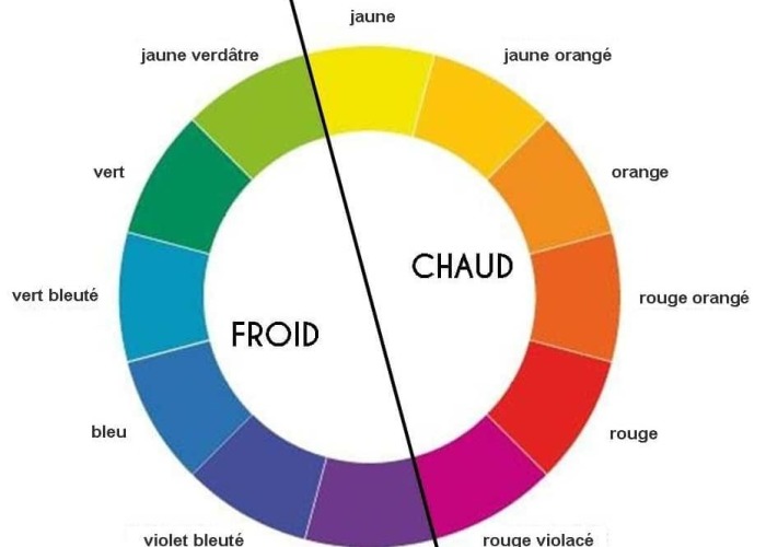 Design, webdesign : couleurs chaud / froid - myWebProject